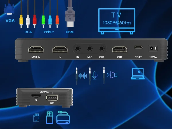 Multiple Ports, More Choices